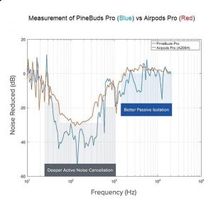 PineBuds Pro