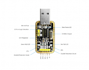 SERIAL CONSOLE Woodpecker Edition