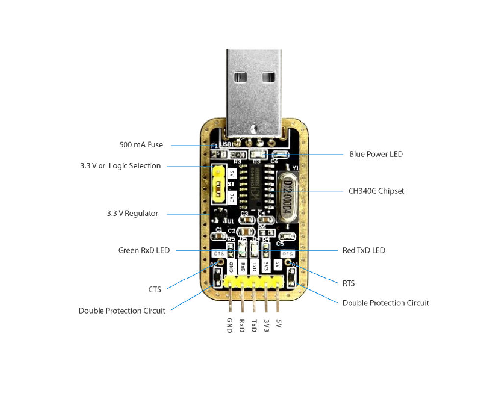 PINE64 SERIAL CONSOLE “Woodpecker” Edition